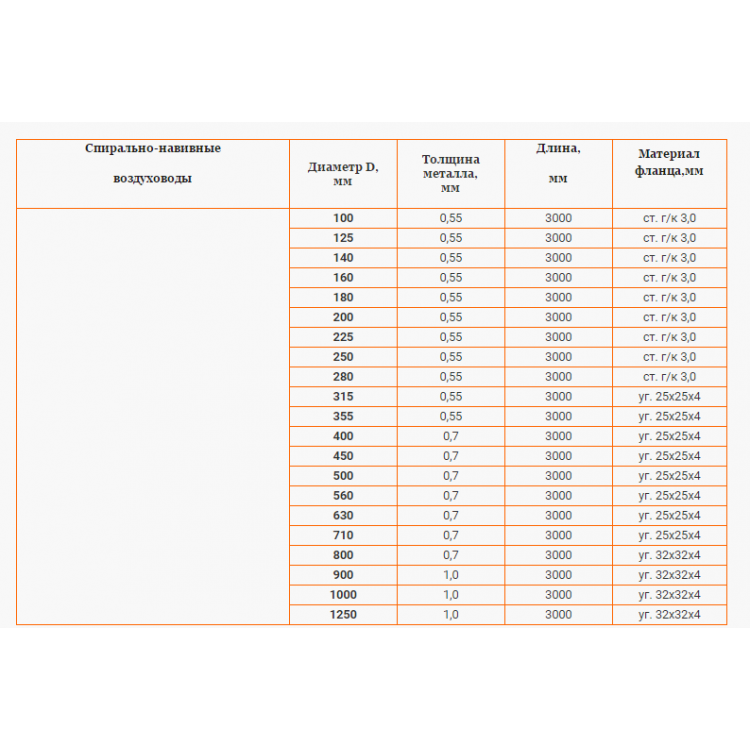 Диаметры воздуховодов. Стандартные диаметры спирально навивных воздуховодов. Диаметры вентиляционных труб из оцинкованной стали. Воздуховод диаметр 900 вес.