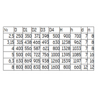 Вентилятор осевой крышный ВКО магазин в Уфе